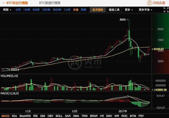 imtoken转到火币网_imtoken转到火币网_imtoken转到火币网