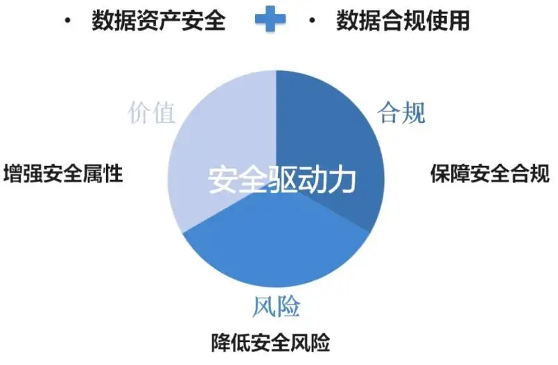 安全教育_安全期_imtoken安全么