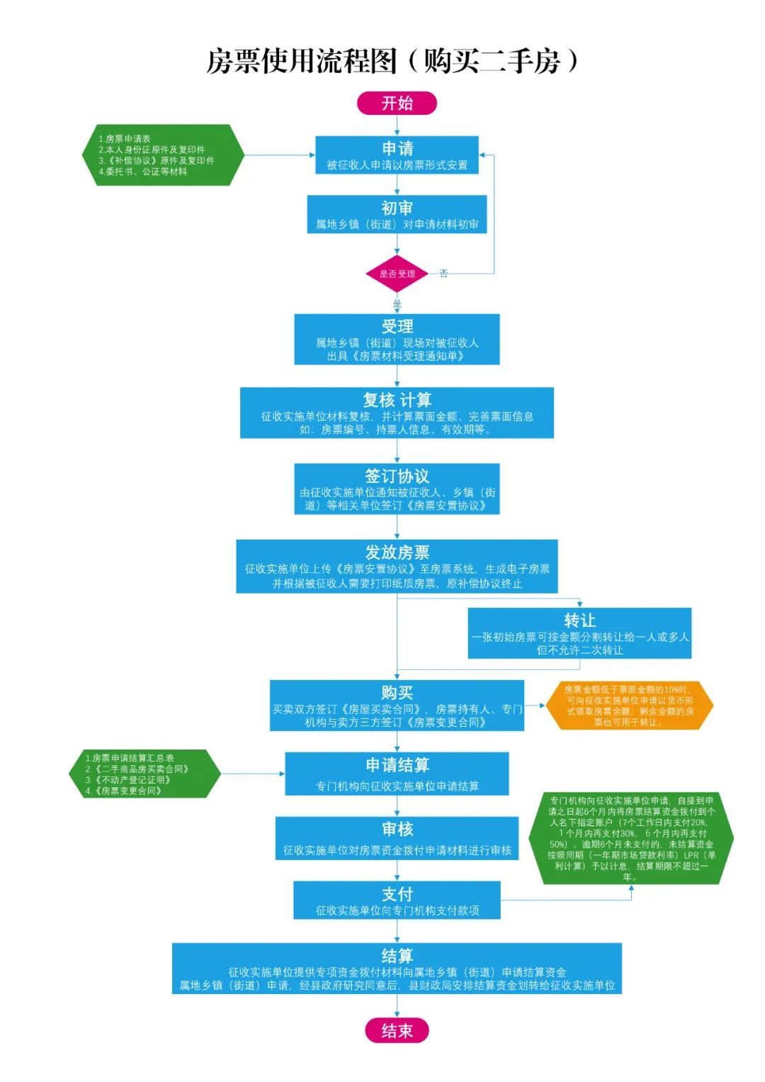 imtoken地址是什么意思_imtoken地址无效_imtoken地址