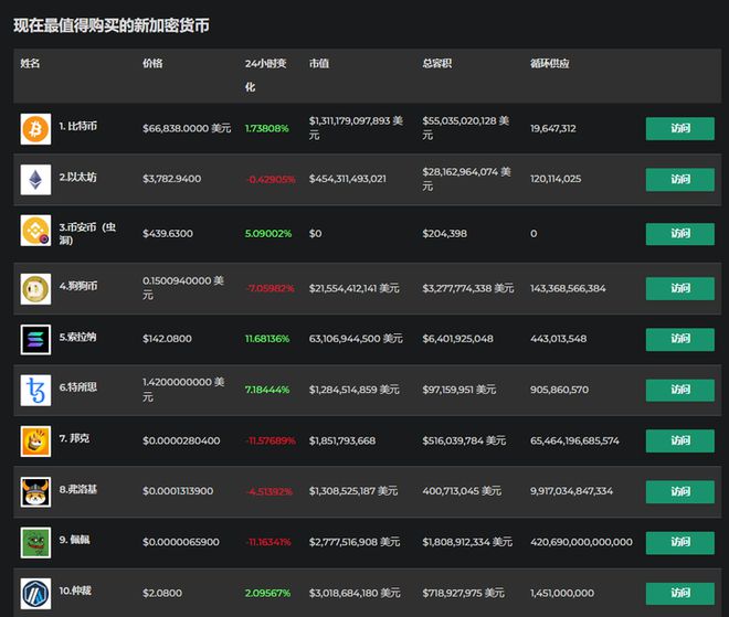 钱包名称应如何填写_imtoken钱包名称怎么填_imtoken钱包签名