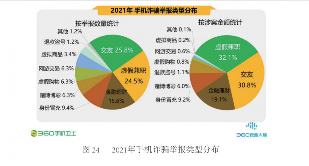 诈骗短信范本_imtoken诈骗短信_诈骗短信举报平台