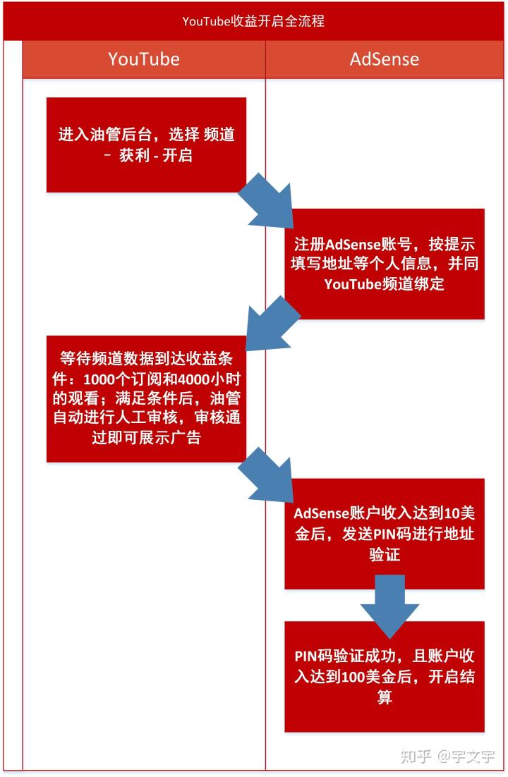 收款主页_imtoken怎么设置收款主网_默认收款