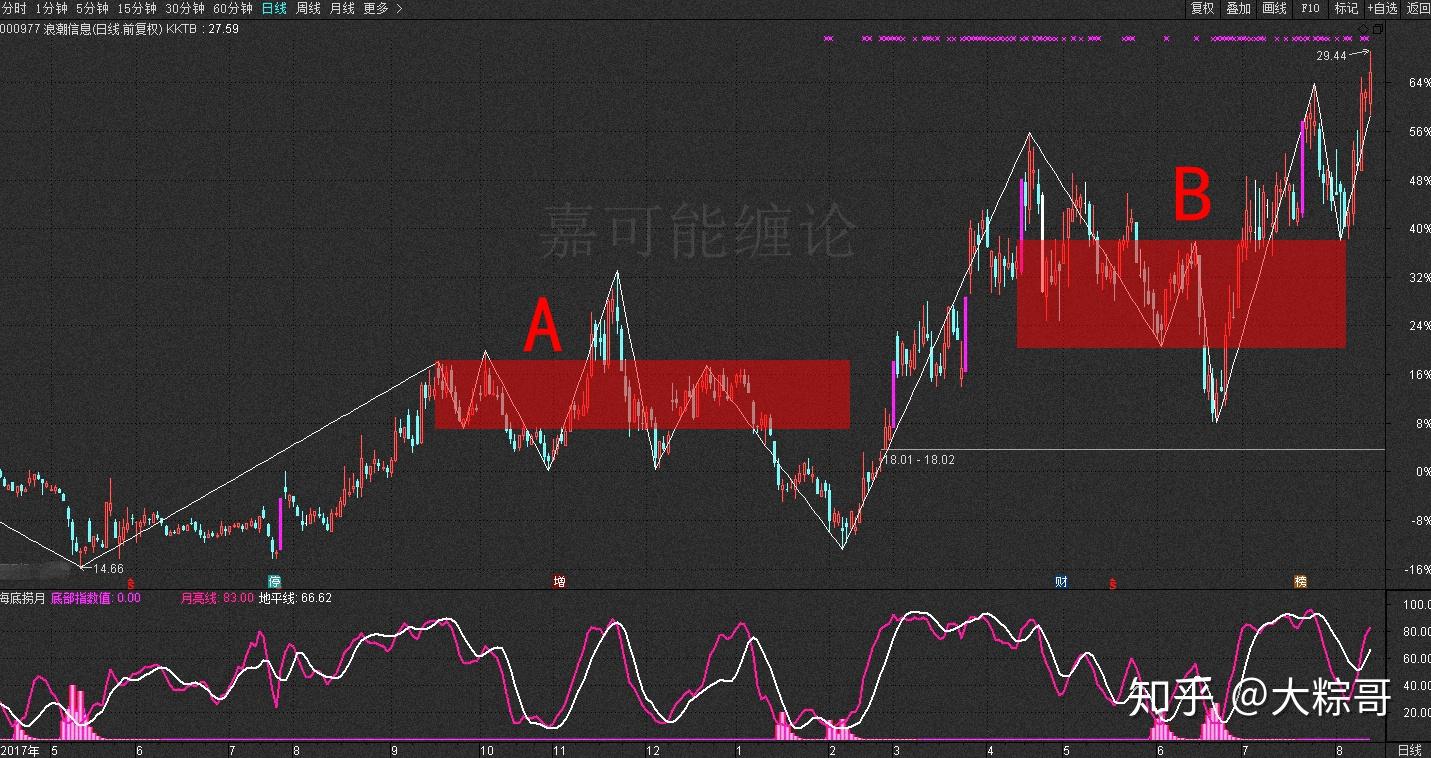 网页保存错误密码_imtoken 密码错误_密码校验错误21