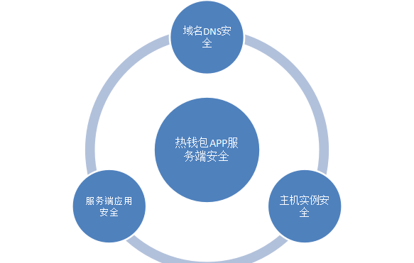 钱包官网token_im钱包官网 token.im_钱包官网imtoken