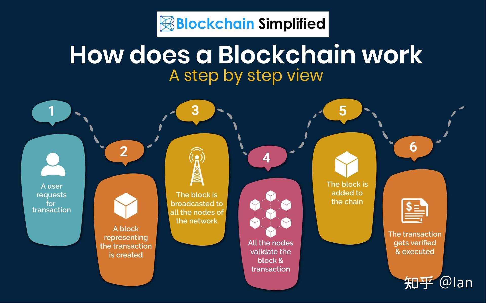 imtoken更改密码_更改密码怎么改_更改密码锁密码