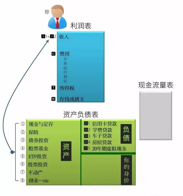 imtoken钱包怎么创建身份_imtoken身份钱包_mytoken创建钱包