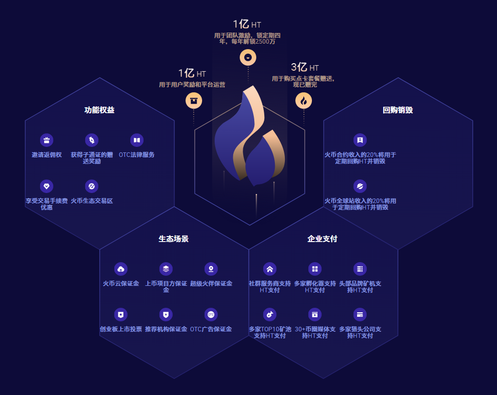 imtoken 转火币_imtoken 转火币_imtoken 转火币