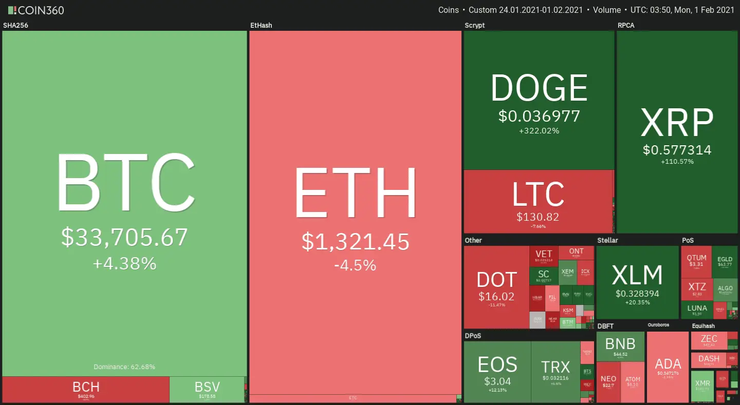 提币到imtoken不到账_imtoken提到币安_提币到imtoken要多久