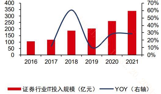 imtoken钱包转账需要多久_钱包转账需要TRX_钱包转账需要验证码吗