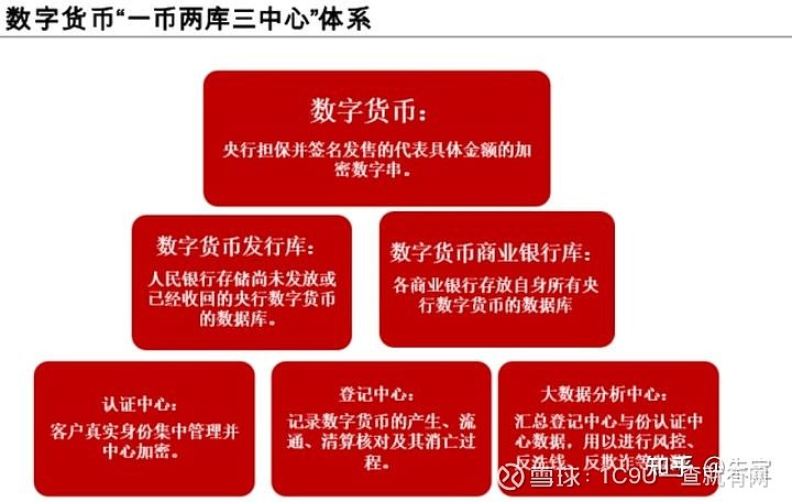 钱包是正规网贷吗_钱包是谁_imtoken钱包是哪里的