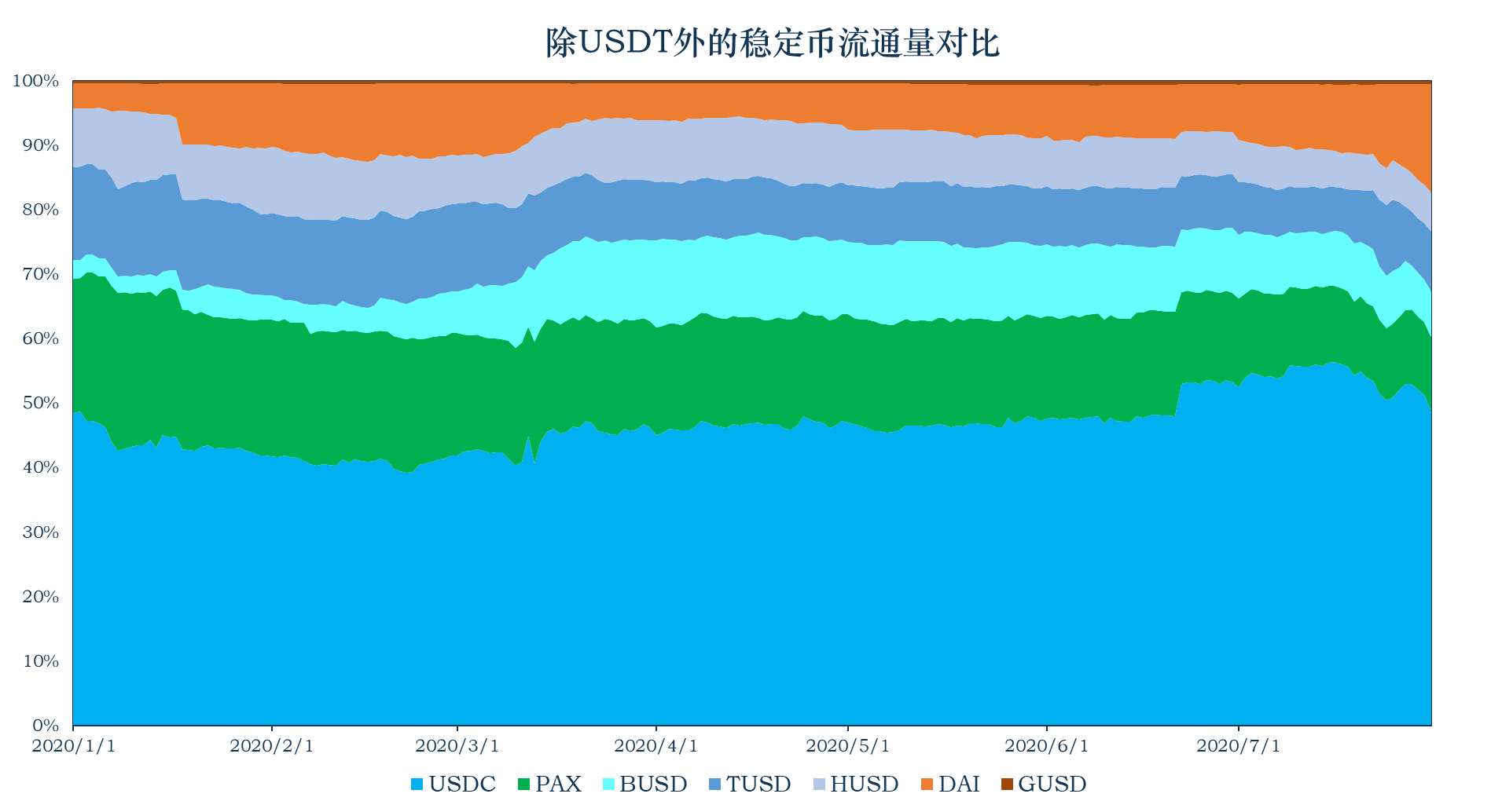 imtoken授权_imtoken怎么样查被授权_imtoken授权被盗