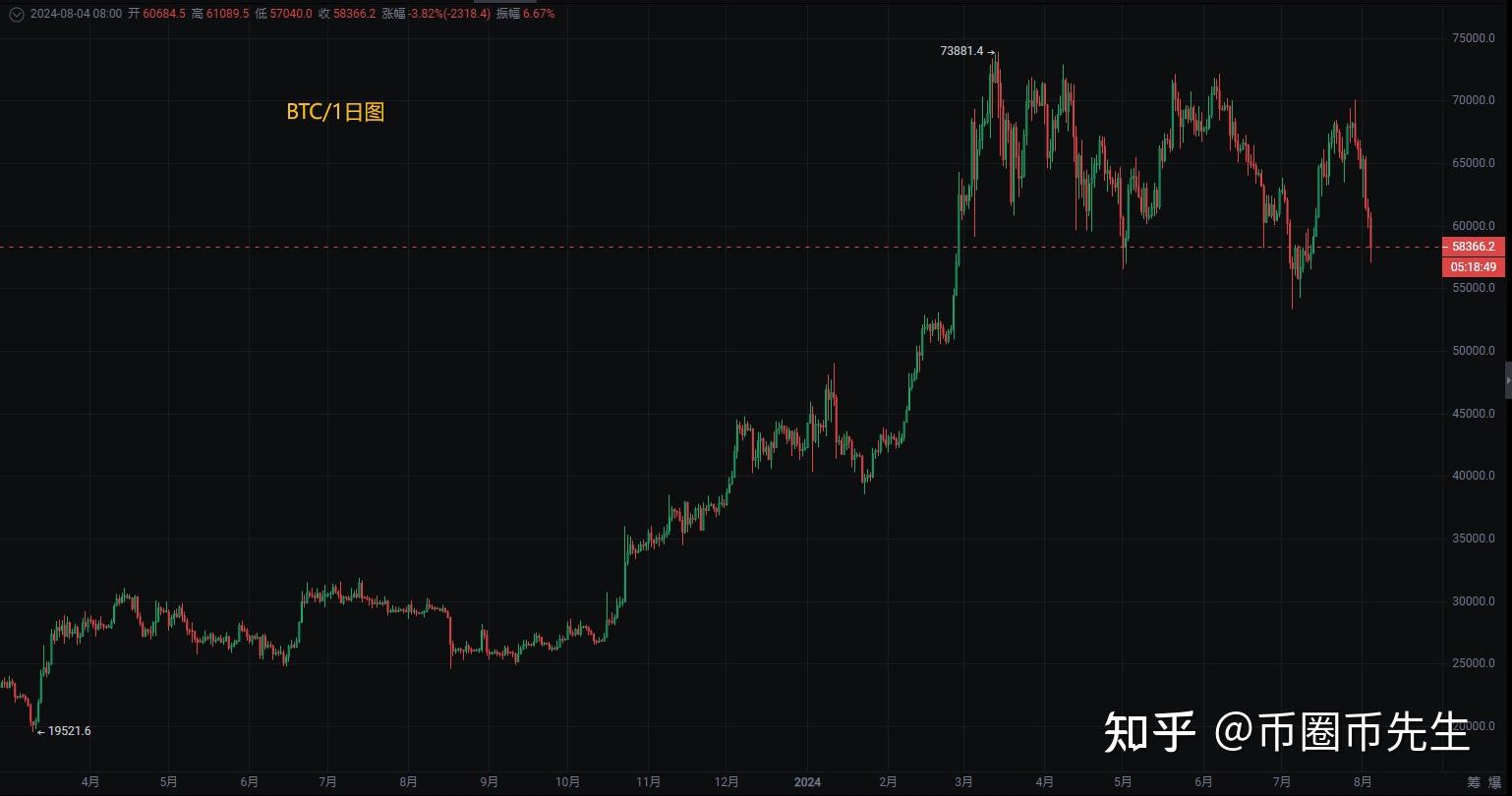 币种支持交易所查询_imtoken钱包支持bnb_imtoken支持币种