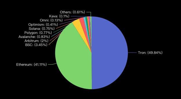 钱包转出t+1_chia钱包转账费用_im钱包怎么用trc转账