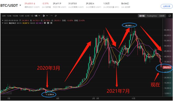 imtokenusdt钱包_imtoken USDT_imtokenusdt转出