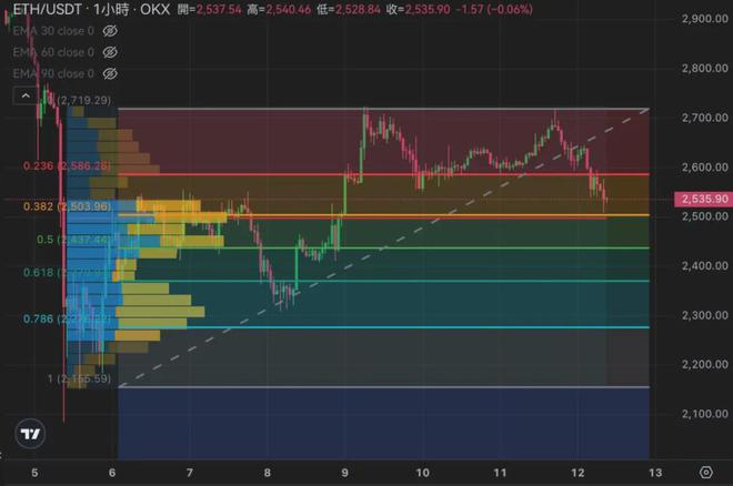 imtoken最低比特币转账_比特币转账速度慢_比特币转账慢是因为什么