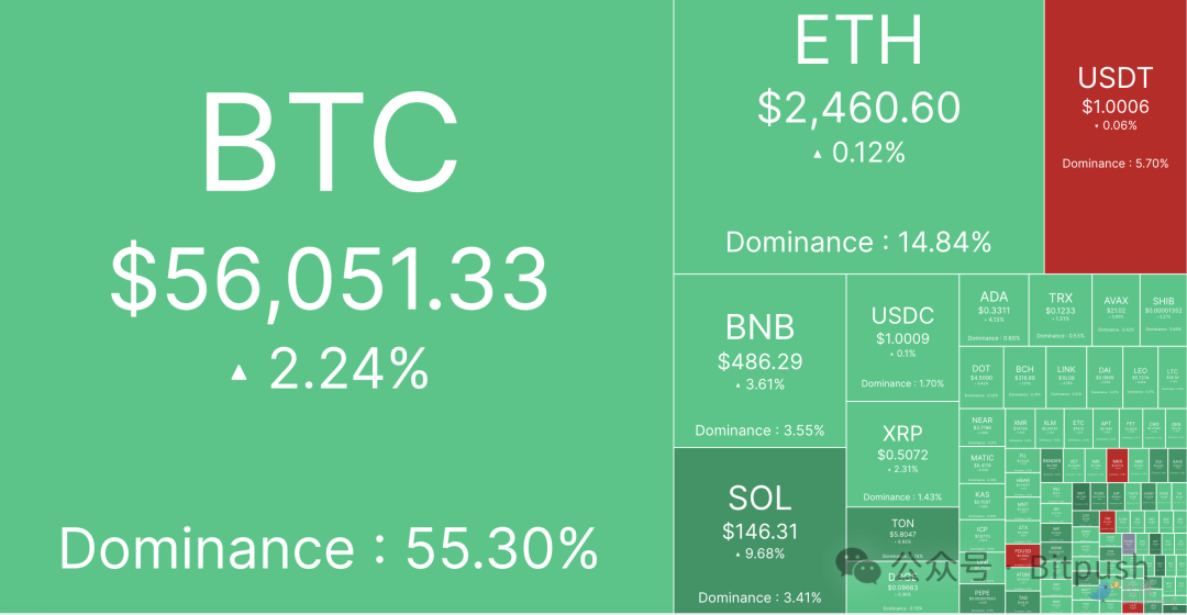 imtoken风险代币_im钱包提示风险代币是什么意思_cmd币风险