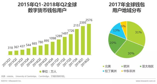 imtoken钱包转账手续费_imtoken钱包转出手续费_钱包转账手续费多少