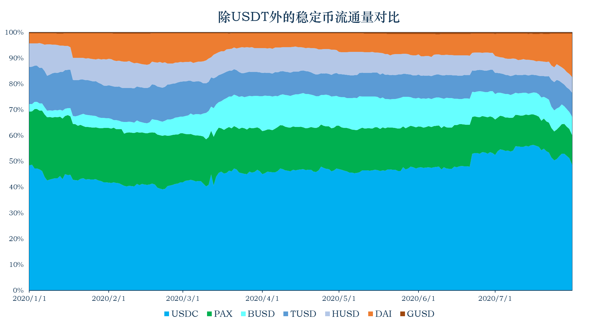 imtoken钱包限制中国用户_钱包访问限制_钱包限制了我的购买欲