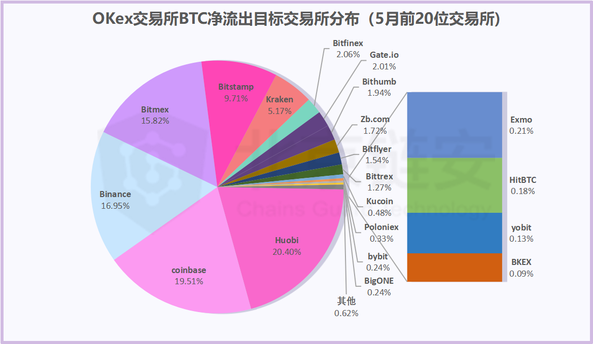 imtoken转到火币要多久_imtoken转到火币要多久_imtoken转到火币要多久