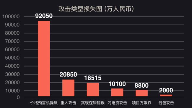 imtoken钱包盗币_imtoken钱包币被盗_imtoken盗币