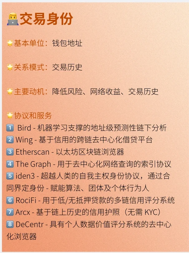 imtoken身份名随便填写_excel表填写身份证号_imtoken的身份名