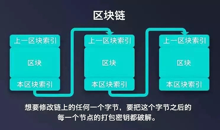 im钱包怎么用币安链_blockchain钱包_币钱包安全吗