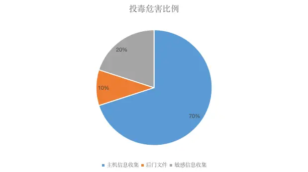 imtoken转账失败怎么回事_imtoken转账失败怎么回事_imtoken转账失败怎么回事