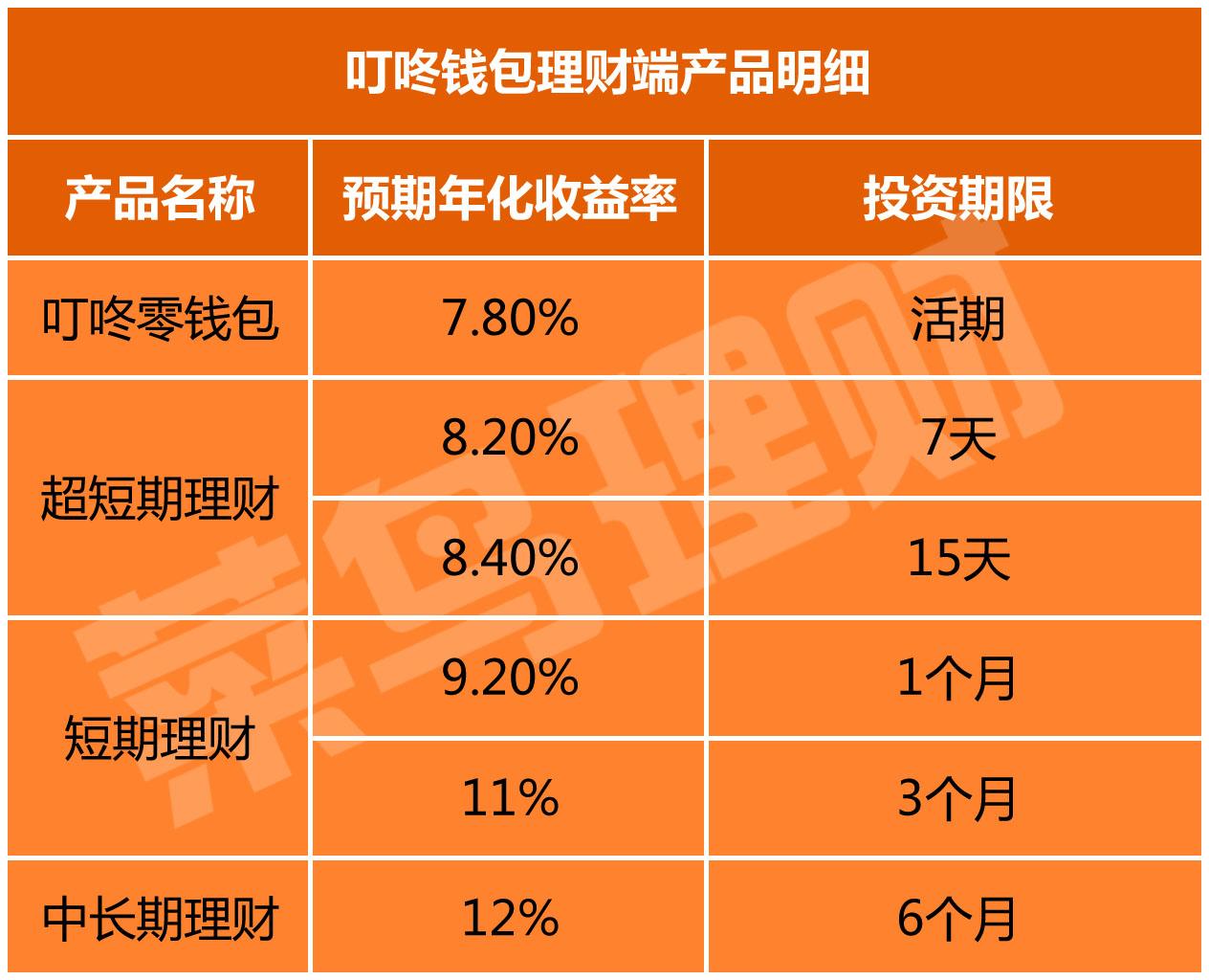 imtoken矿工费不足_imtoken矿工费太贵了_imtoken下架了矿工费充值