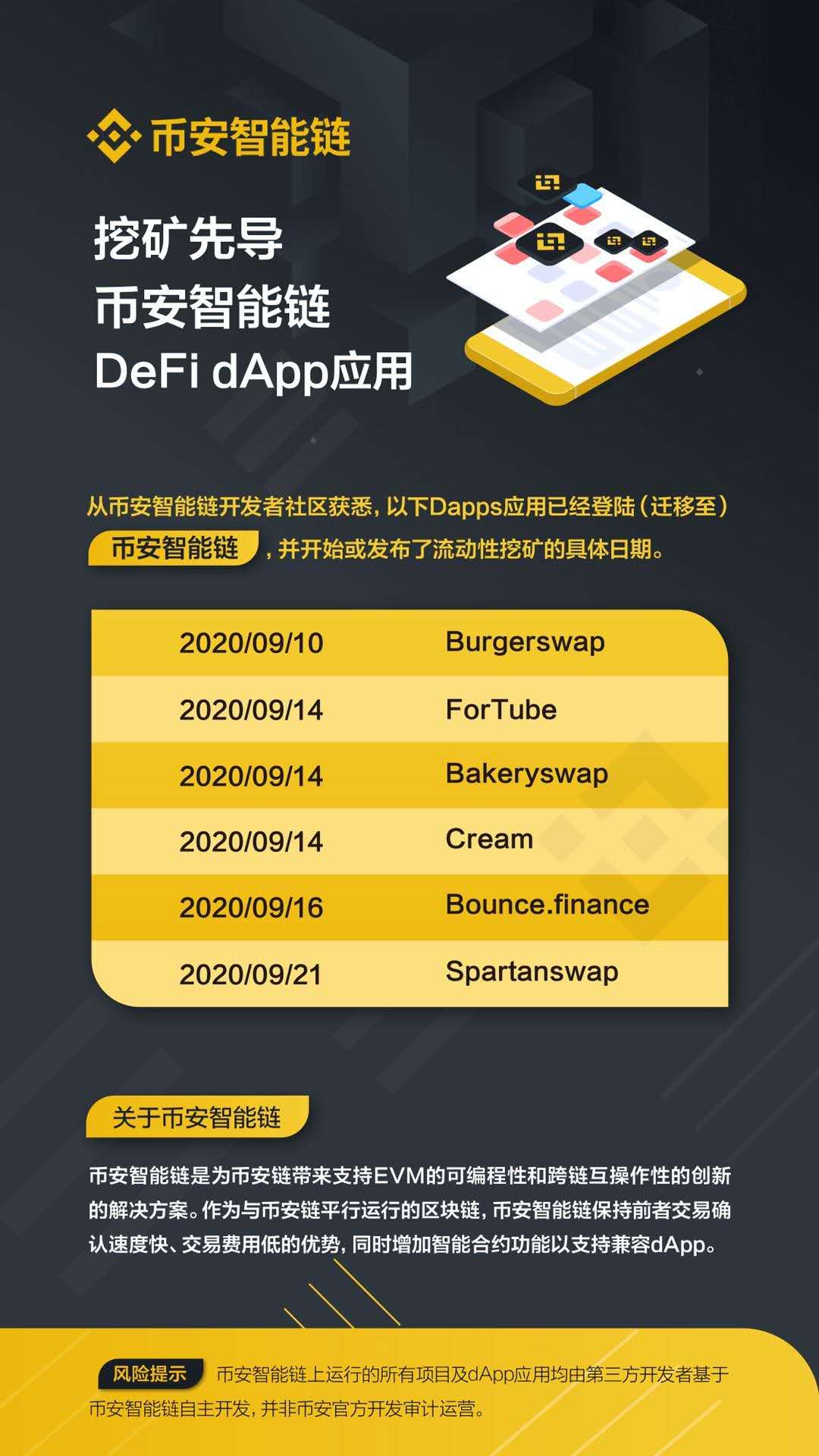 imtoken币安智能链_imtoken币安智能链_imtoken币安智能链