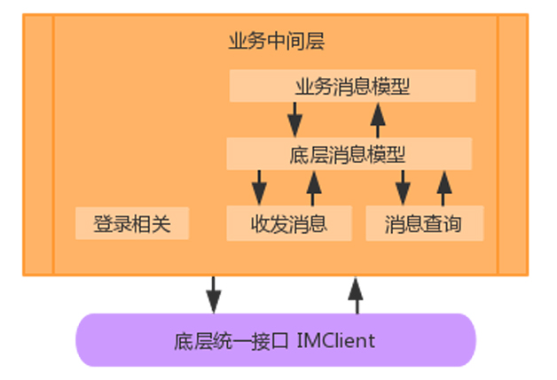 钱包创建密码无法下一步_钱包创建失败_im钱包创建秘钥会不会更新