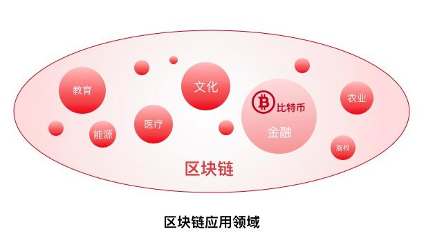 powertoken公链_公链dapp_imtoken支持哪些公链