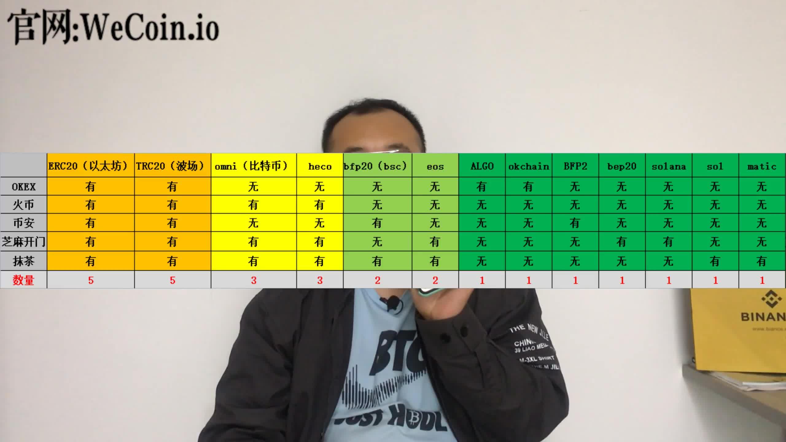 钱包可以用多久_支持trc20钱包_im钱包可以用trc20吗