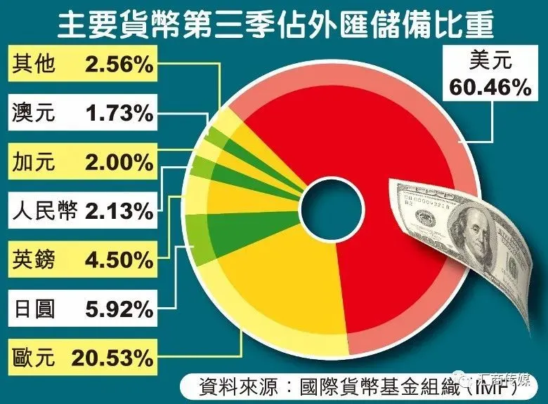 imtoken支持哪些币_imtoken钱包支持bnb_imtoken支持币种