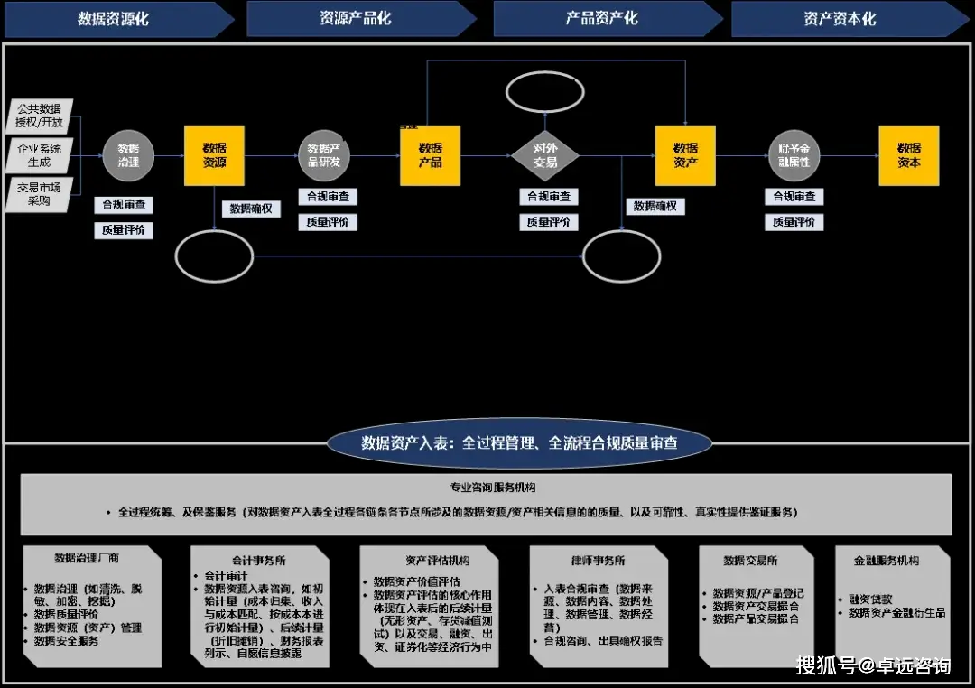 授权管理app_imtoken授权_imtoken授权管理教程