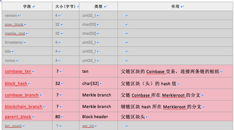 im钱包怎么创建doge_钱包创建密码卡住了怎么回事_钱包创建密码无法下一步