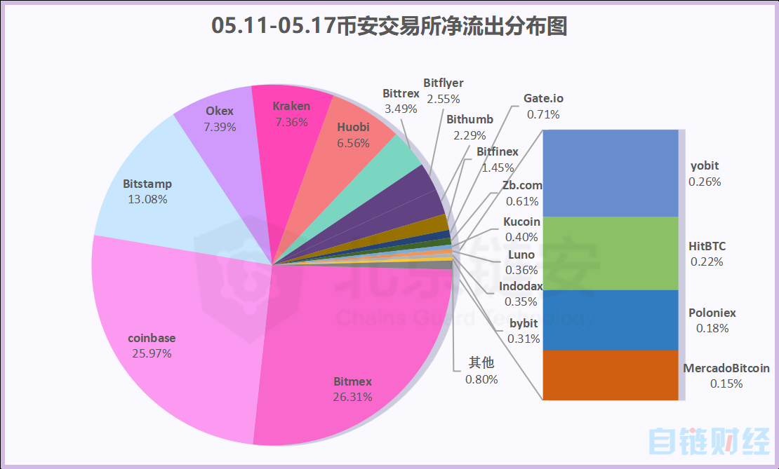 imtoken 转火币_imtoken 转火币_imtoken 转火币