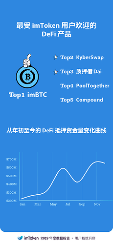 imtoken有多少用户量-imtoken 用户量惊人，已超 1500 万，全球数字货币管理的秘密