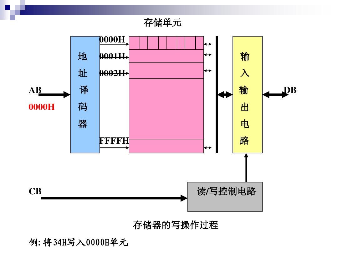 imtoken怎么添加btc-如何在 imToken 中轻松添加 BTC？详细教程在此