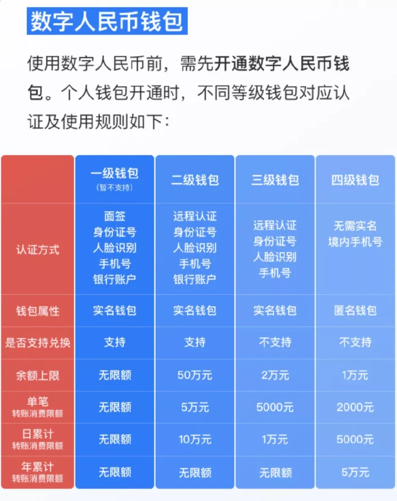 钱包是什么app_钱包是啥_imtoken钱包是干嘛的