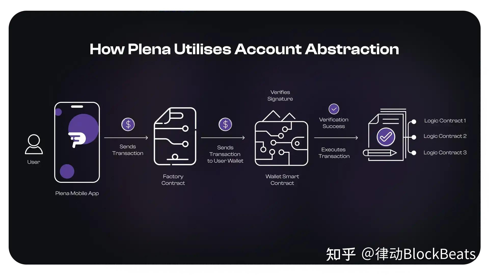 imtoken哪个公司开发的_imtoken离线钱包_imtoken打包失败