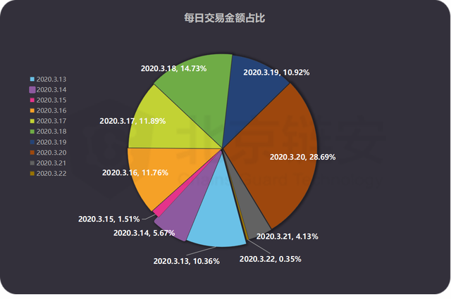 im钱包假trc20-小心！im 钱包里的假 TRC20 代币差点让我血本无归