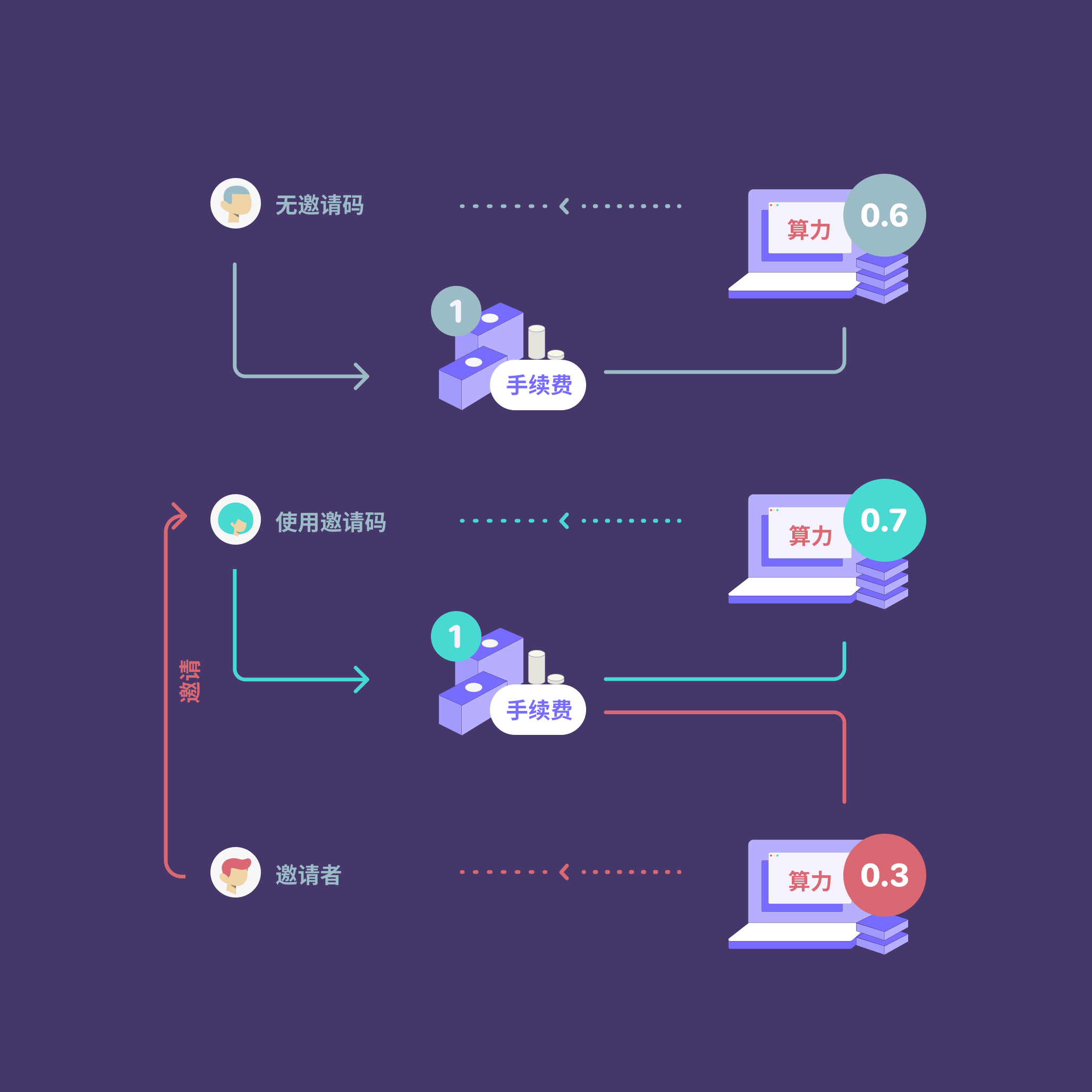 钱包挖矿是什么_imtoken钱包怎么挖矿_钱包挖矿app