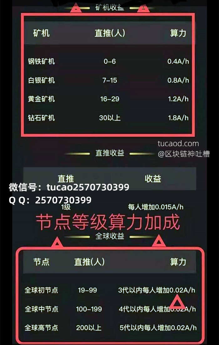 钱包挖矿是什么_钱包挖矿安全吗_im钱包挖矿