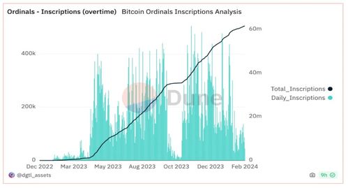 比特币生态链英语,Introduction to the Bitcoin Ecosystem