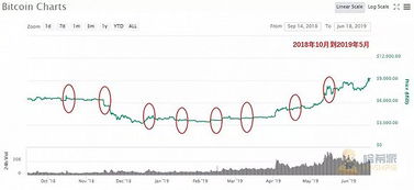 比特币期货交割,机制、挑战与未来展望