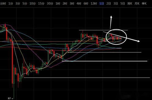 比特币震荡模式视频,应对策略与市场洞察