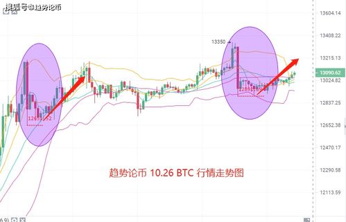 比特币的小波段,区块链是比特币的底层技术