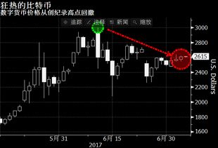 比特币即将暴涨原因,比特币即将暴涨的五大原因分析