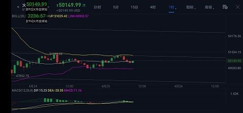 日内比特币行情走势预测,多因素交织下的市场动态