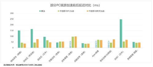 中国移动加速器